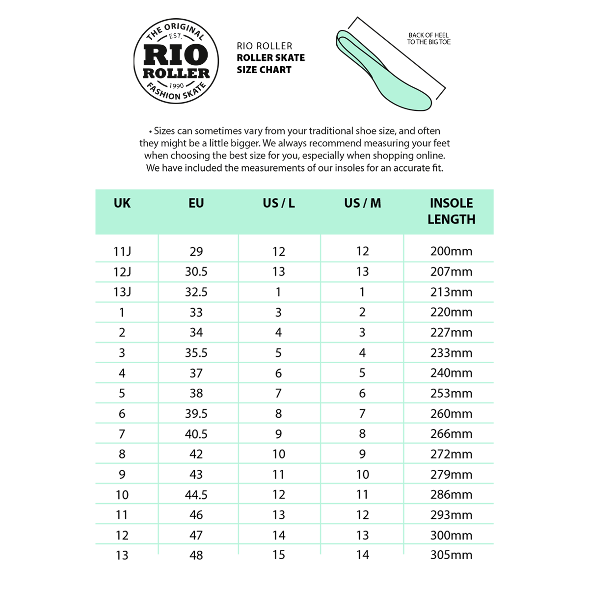 Rio Roller Scripts
